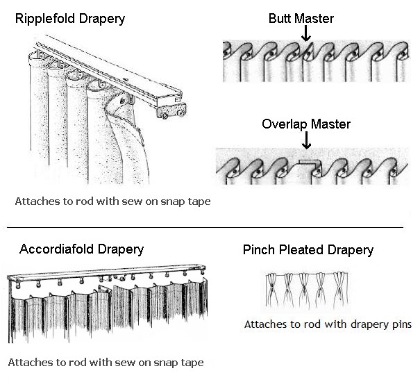 Ripplefold Drapery Stack Back Chart