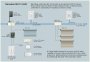 Somfy 4-Motor ILT Tap for SDN / RS-485 Networks