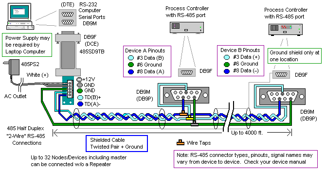 Somfy Universal (RTS) 16 Channel Interface (URTSI II) Part ... lutron homeworks wiring diagram 